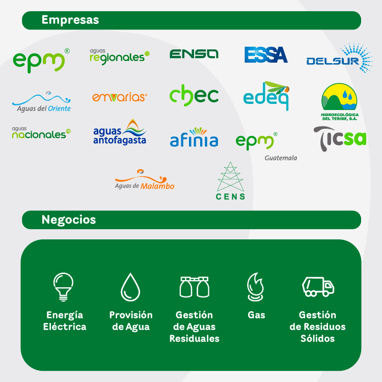 Negocios y empresas