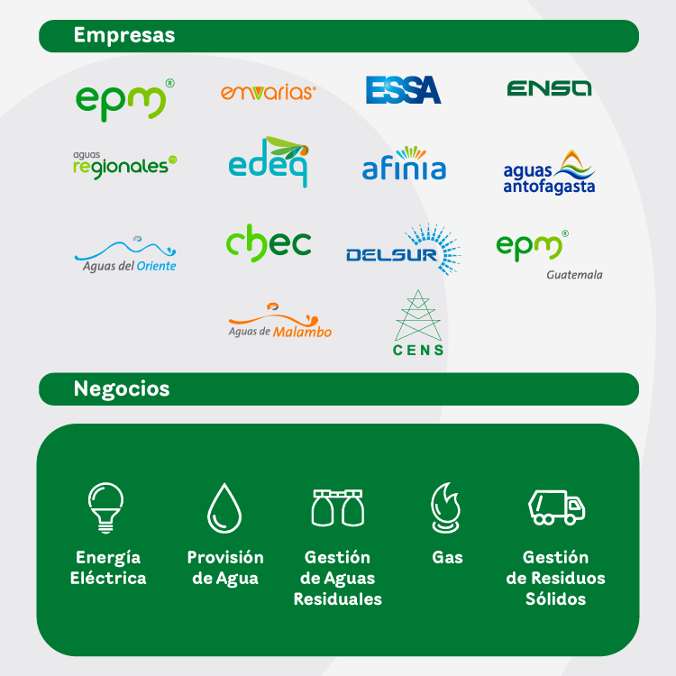 Negocios y empresas
