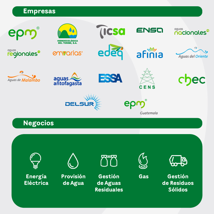 Negocios y empresas