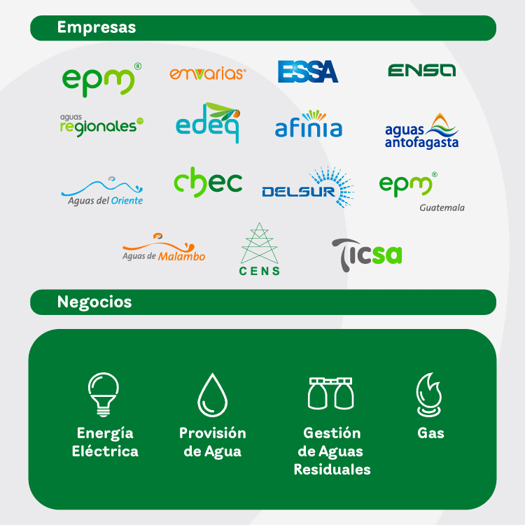 Negocios y empresas