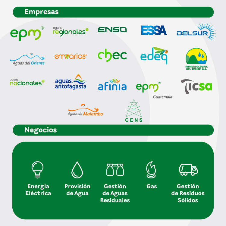 Negocios y empresas