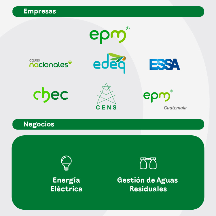 Negocios y empresas
