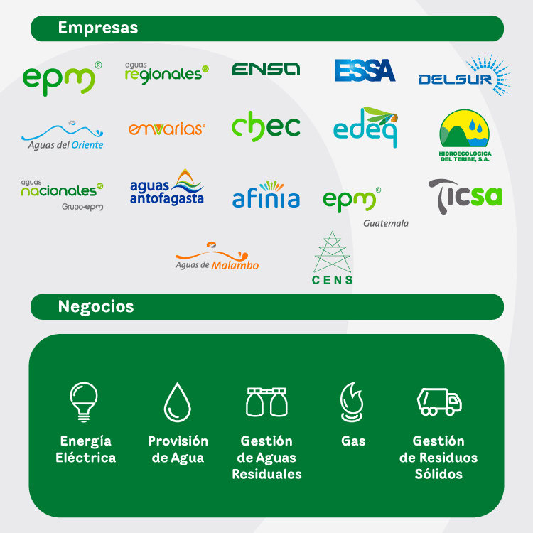 Negocios y empresas
