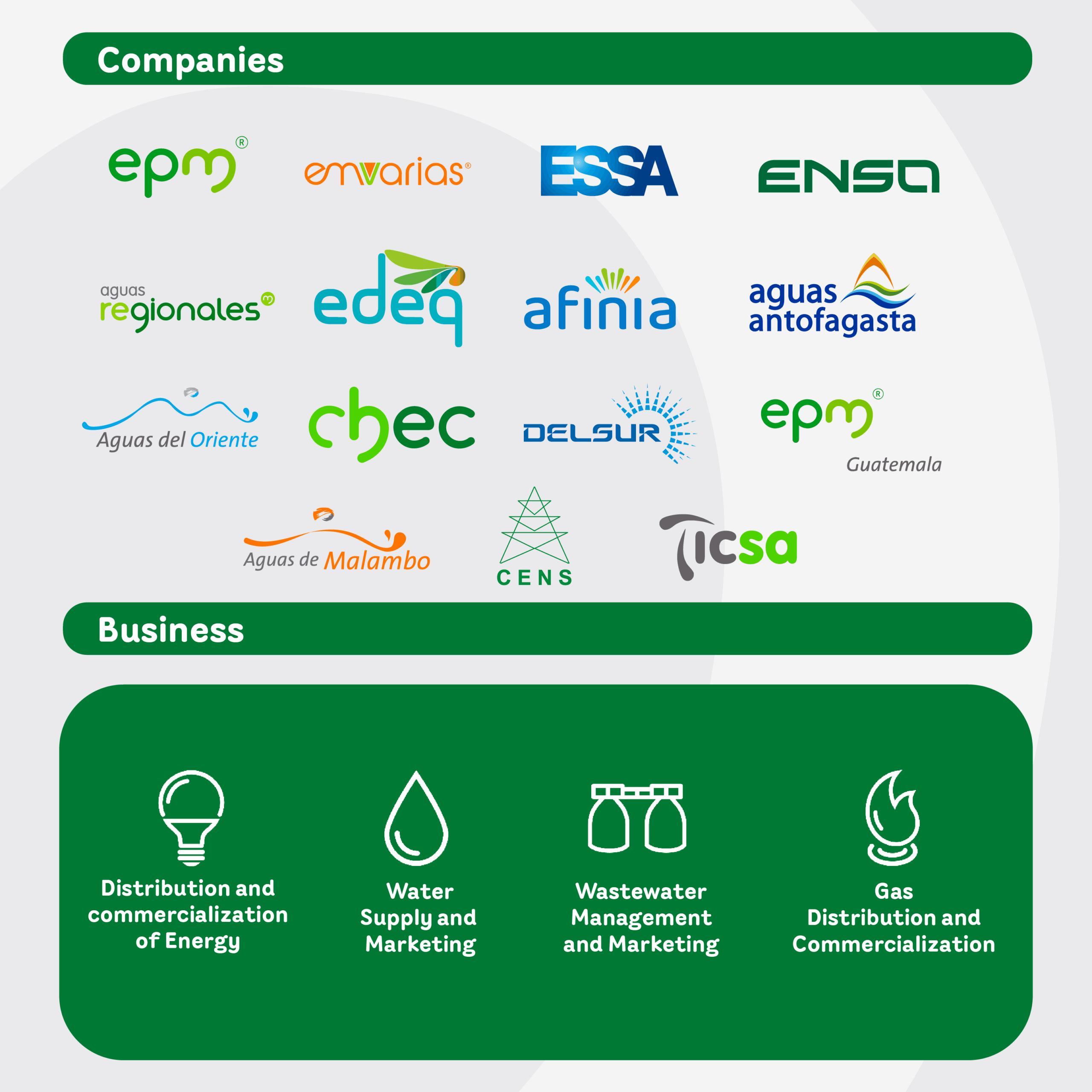 Business and companies